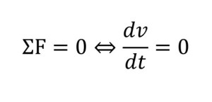 inertia-e1455505796605